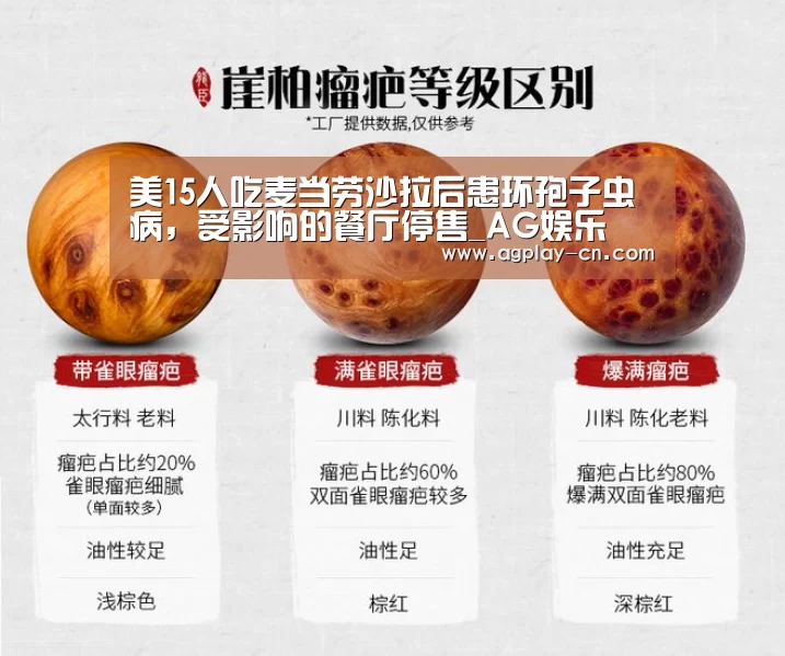 美15人吃麦当劳沙拉后患环孢子虫病,受影响的餐厅停售_AG娱乐(图1) AG官方